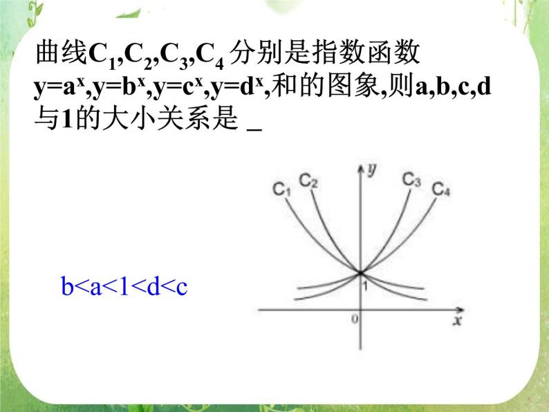 高一数学必修1人教版精品课件 2.1.2《指数函数及其性质》(2)05