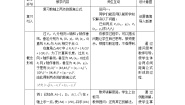高中数学人教版新课标A必修23.3 直线的交点坐标与距离公式教案