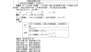 数学必修12.1.1指数与指数幂的运算当堂达标检测题