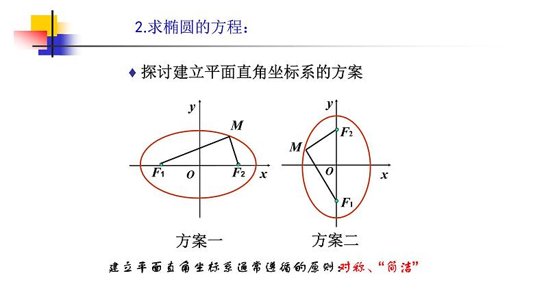 人教版数学《椭圆》PPT课件06