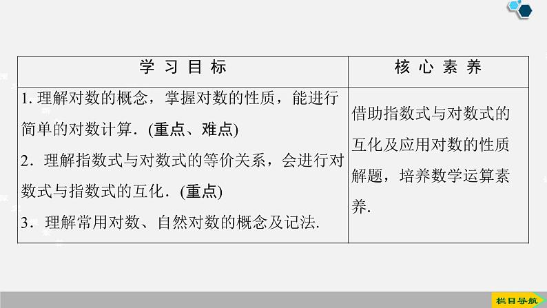 人教版高中数学第一册 第4章 4.3 第1课时 对数的概念课件PPT02