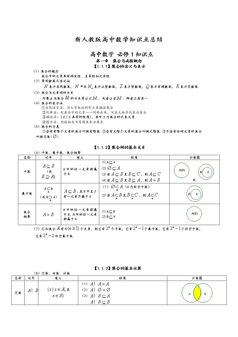 2019年人教版高中数学必修1-4知识点总结01