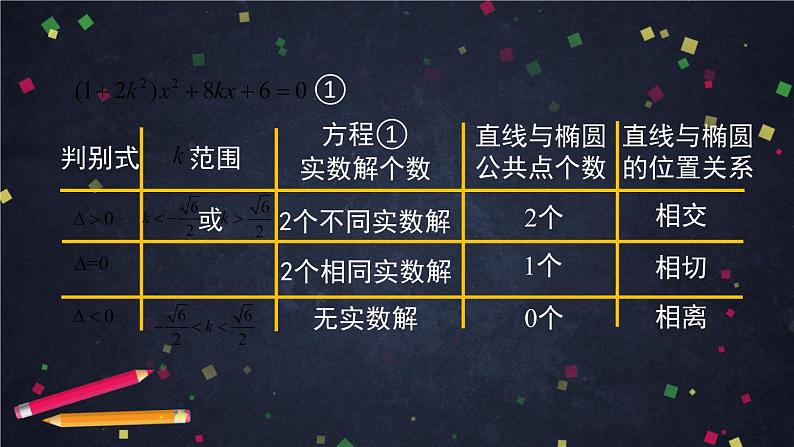 12高二【数学(人教B版)】直线与圆锥曲线的位置关系(2)-课件第4页