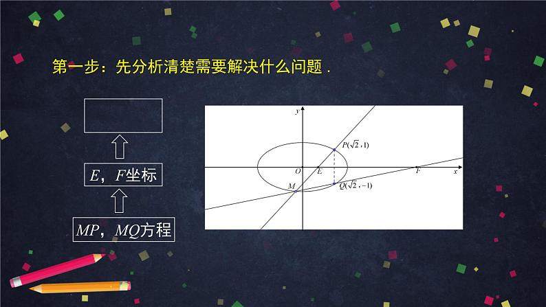 29.高二【数学(人教B版)47】直线与圆锥曲线的位置关系(5)-课件07