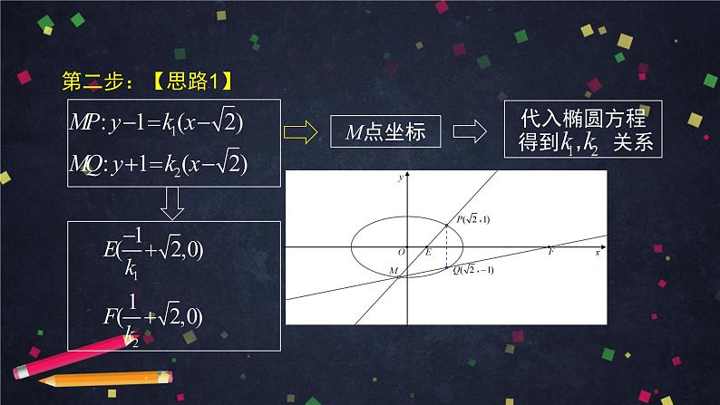 29.高二【数学(人教B版)47】直线与圆锥曲线的位置关系(5)-课件08