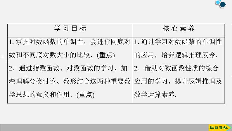 人教版高中数学第一册 第4章 4.4 第2课时 对数函数及其性质的应用课件PPT02