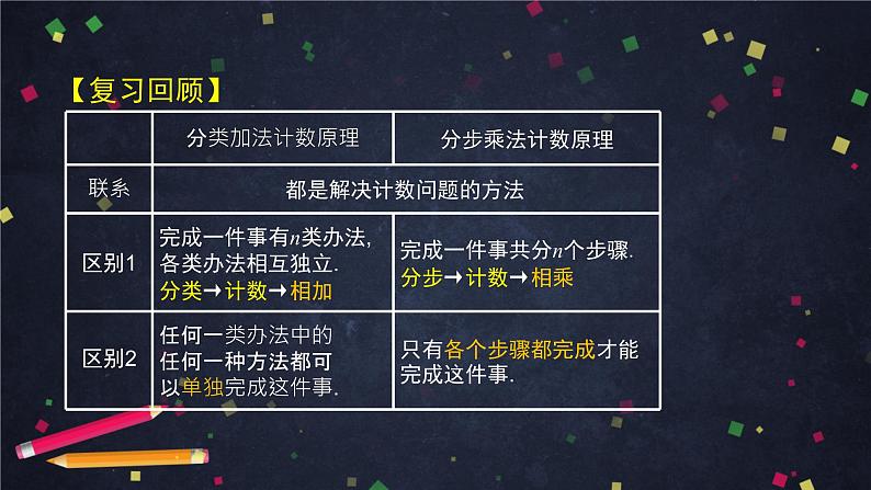 1.高二【数学(人教B版)】排列与排列数(1)-课件第2页