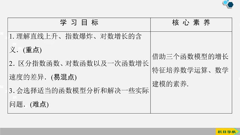 人教版高中数学第一册 第4章 4.4 第3课时 不同函数增长的差异课件PPT02