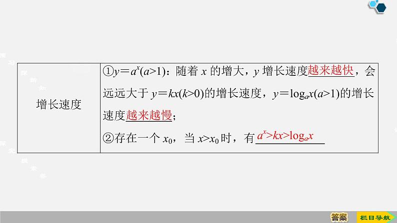 人教版高中数学第一册 第4章 4.4 第3课时 不同函数增长的差异课件PPT05