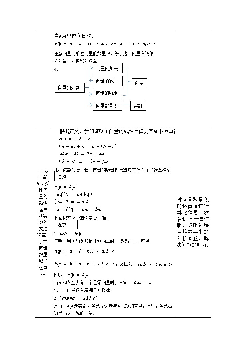 20.高一數(shù)學(xué)（人教B版）-向量數(shù)量積的運(yùn)算律-1教案第2頁