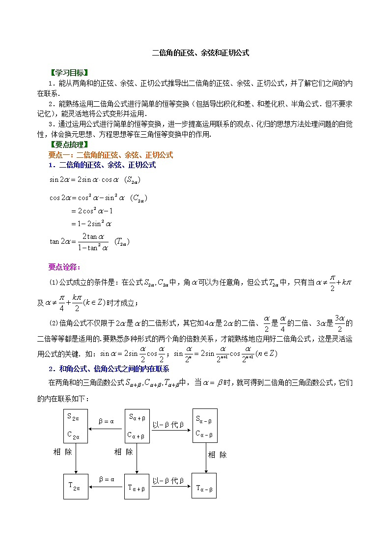 知识讲解_二倍角的正弦、余弦、正切公式_基础练习题第1页