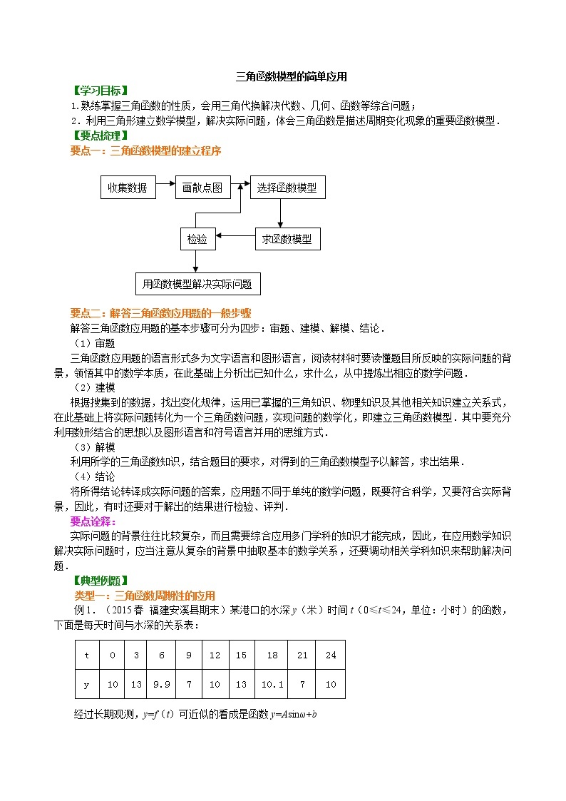 三角函数模型的简单应用_知识讲解_提高练习题01