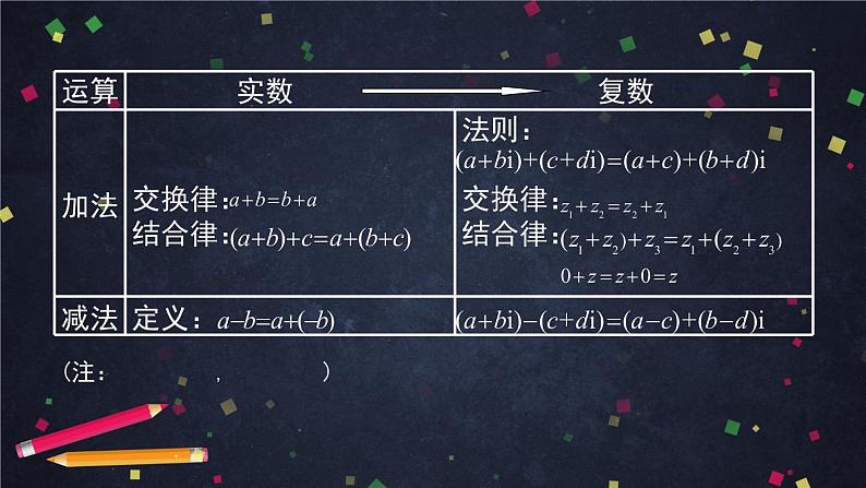 10高一数学(人教B版)-复数的运算习题课-2PPT课件05