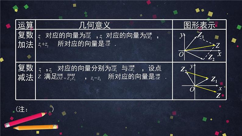 10高一数学(人教B版)-复数的运算习题课-2PPT课件06