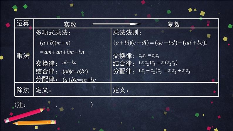 10高一数学(人教B版)-复数的运算习题课-2PPT课件07