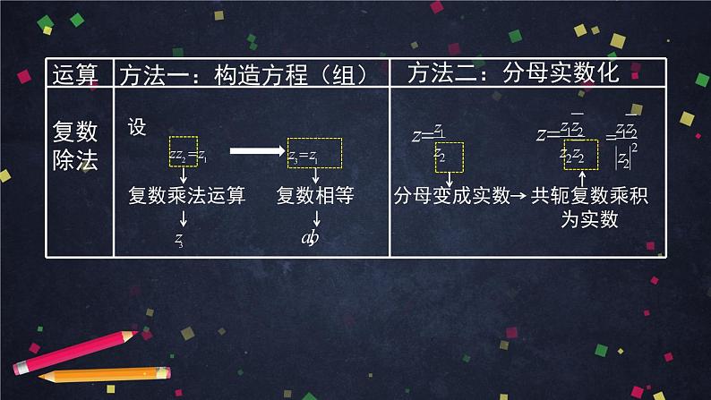 10高一数学(人教B版)-复数的运算习题课-2PPT课件08