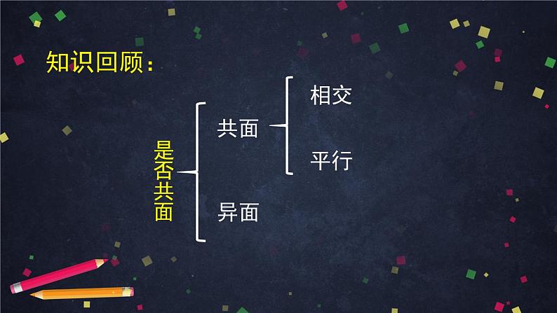 19.高一数学(人教B版)平行直线与异面直线课件PPT第3页