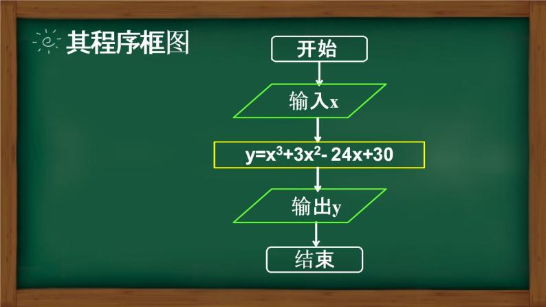 高中数学 人教A版必修3第一章1.2.1 输入语句、输出语句和赋值语句课件04