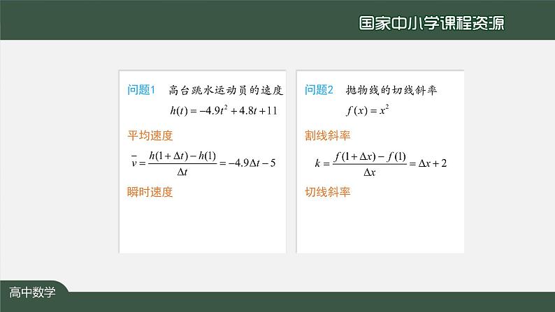 17.高中【数学(人教A版)】导数的概念及其几何意义(1)-课件03