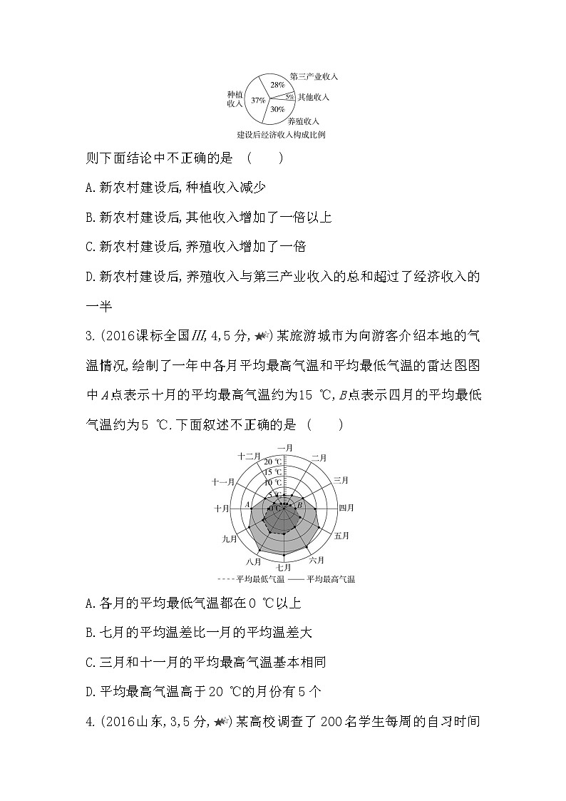 6.1~6.4 综合拔高练-2022版数学必修第一册 湘教版(2019) 同步练习 (Word含解析)02