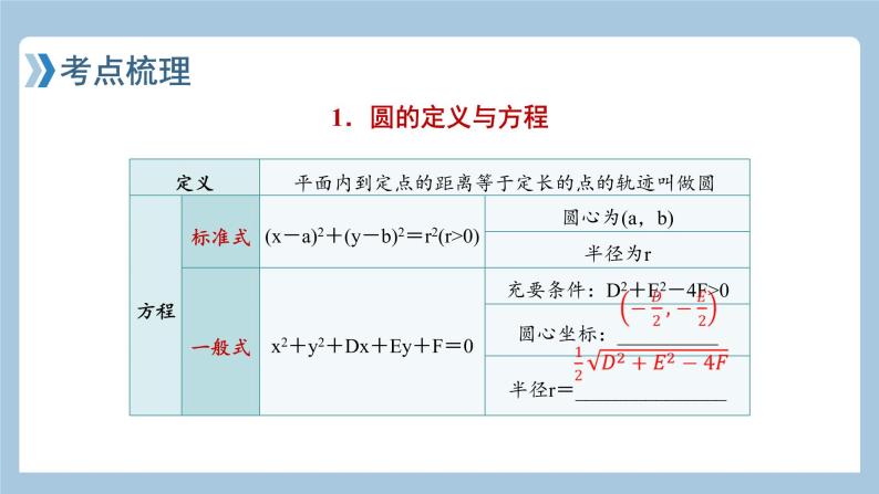 9.3圆的方程课件——2022届高考数学一轮复习08