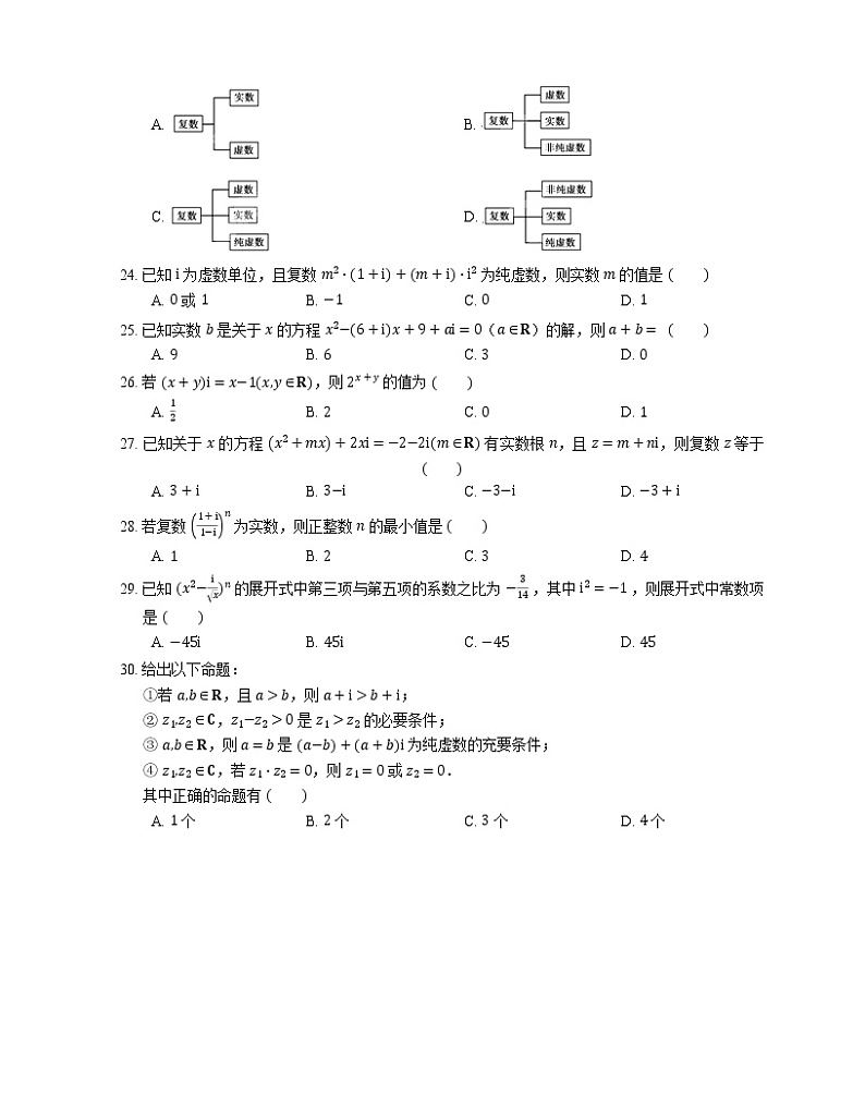 【备战2022】高考数学选择题专题强化训练:复数的概念03