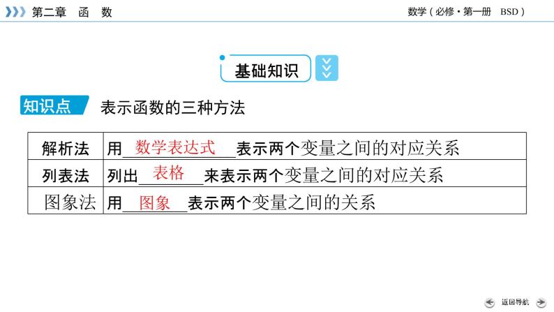 北师数学·必修第1册 2.2.2 函数的表示法 第1课时 PPT课件+练习08