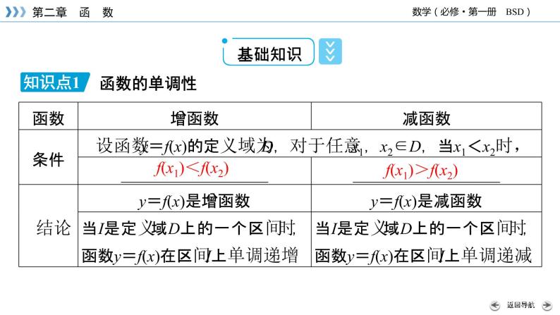 函数的单调性和最值PPT课件08