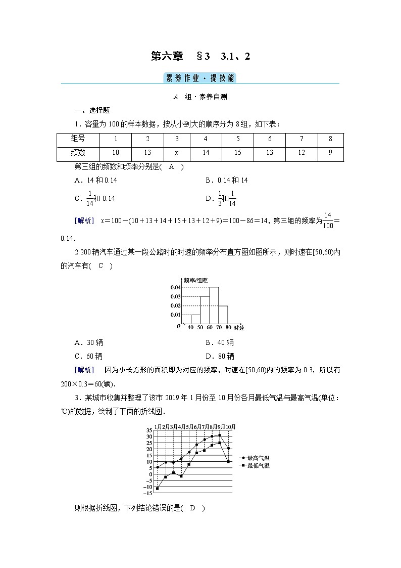 从频数到频率PPT课件01