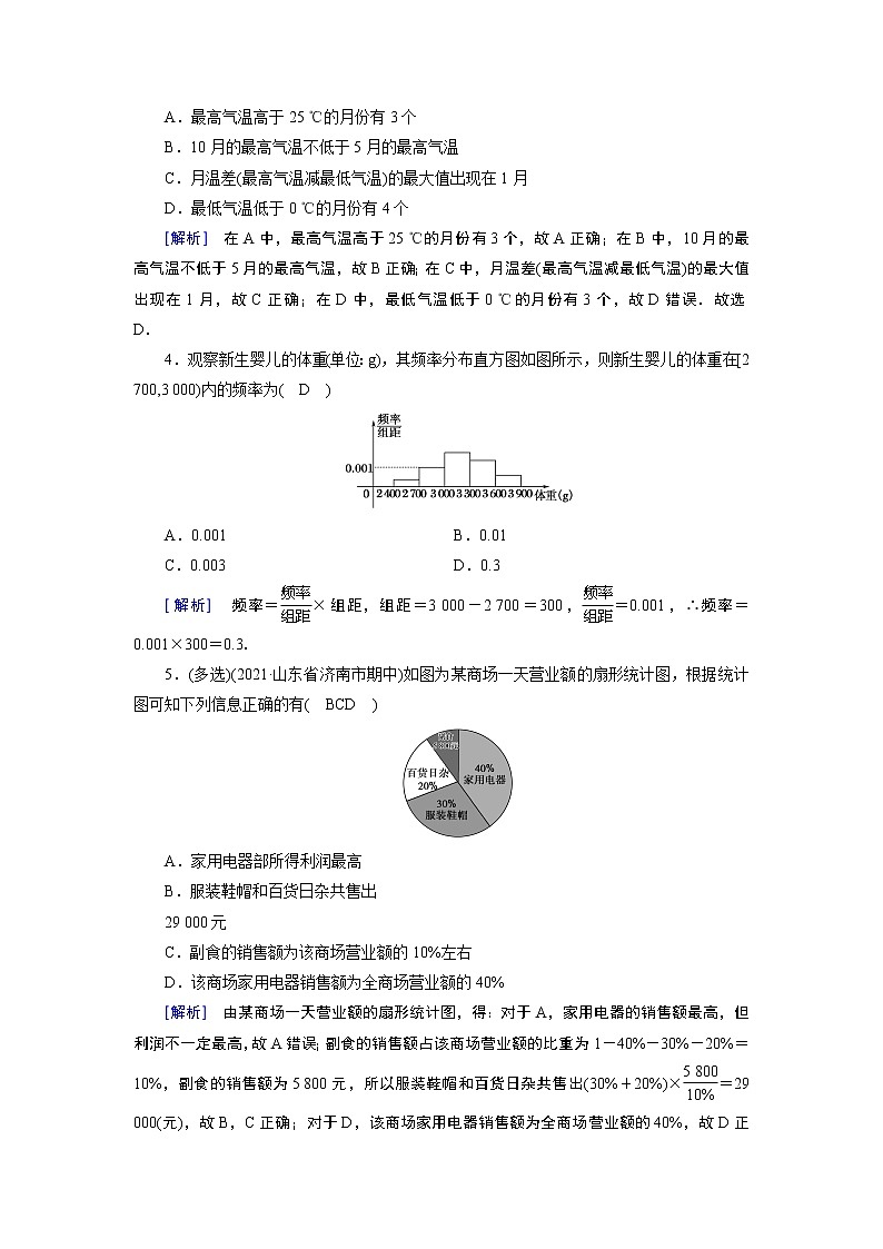 从频数到频率PPT课件02