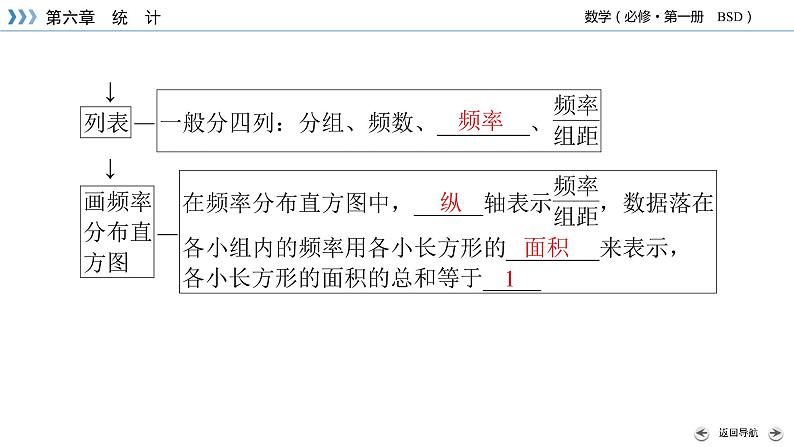 从频数到频率PPT课件08