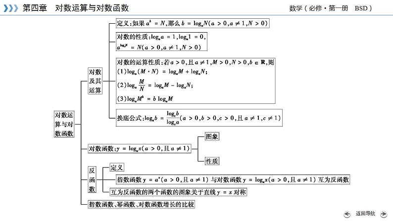 北师数学·必修第1册 第四章 章末梳理4 PPT课件05