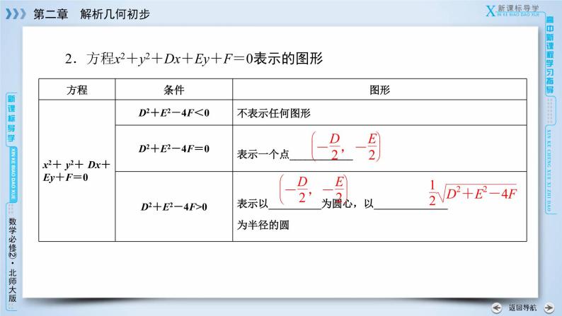 北师大版数学·必修2 2.2.2 圆的一般方程 PPT课件+练习07