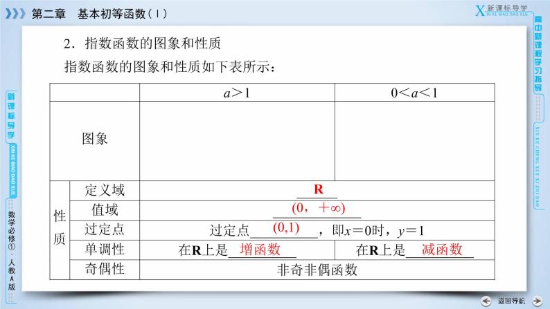 人教A版数学必修1 2.1.2 指数函数及其性质 第1课时 PPT课件+练习07