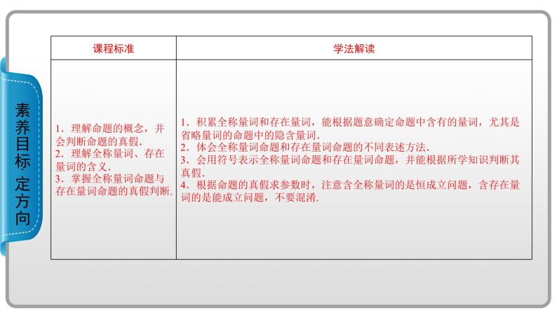 命题与量词PPT课件02