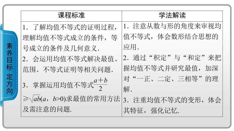 人教B版数学必修1 2.2.4　均值不等式及其应用（第1课时） PPT课件+练习02