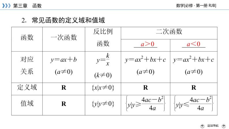 人教B版数学必修1 3.1.1　函数及其表示方法（第1课时） PPT课件+练习08