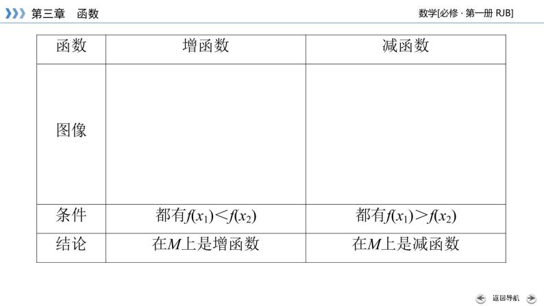 人教B版数学必修1 3.1.2　函数的单调性（第1课时） PPT课件+练习07