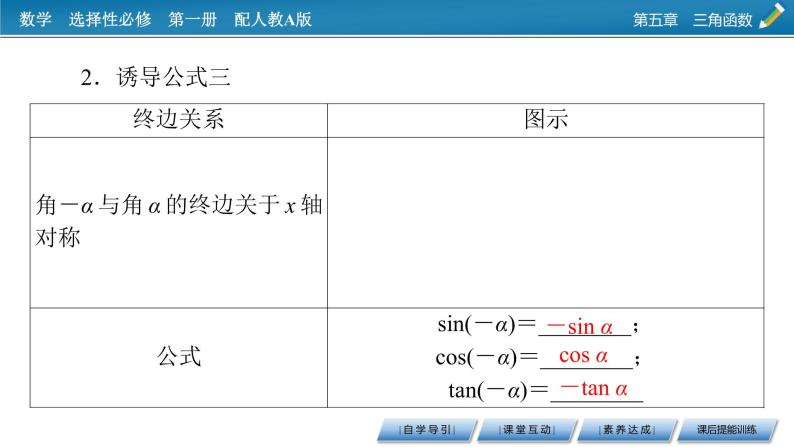 诱导公式PPT课件免费下载05