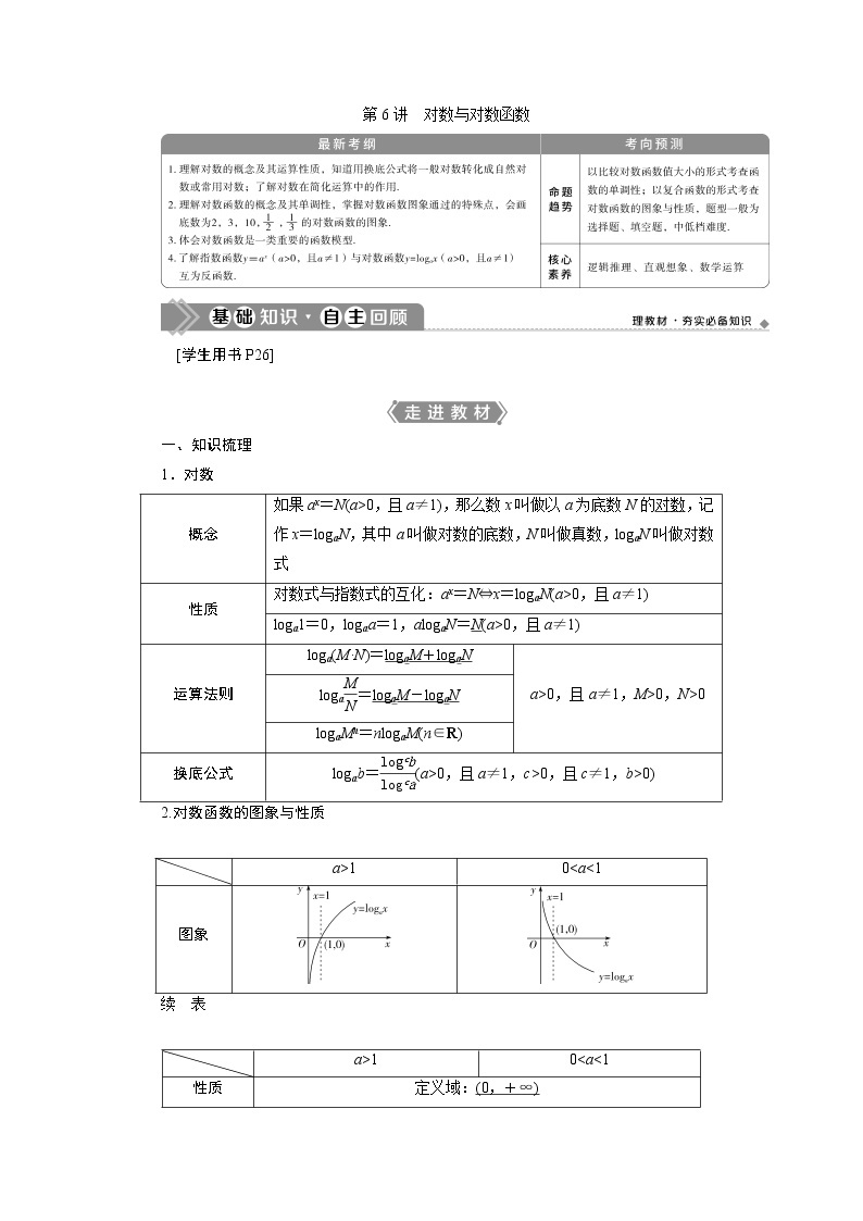 2023届高考一轮复习讲义（理科）第二章　函数概念与基本初等函数    第6讲　对数与对数函数学案01