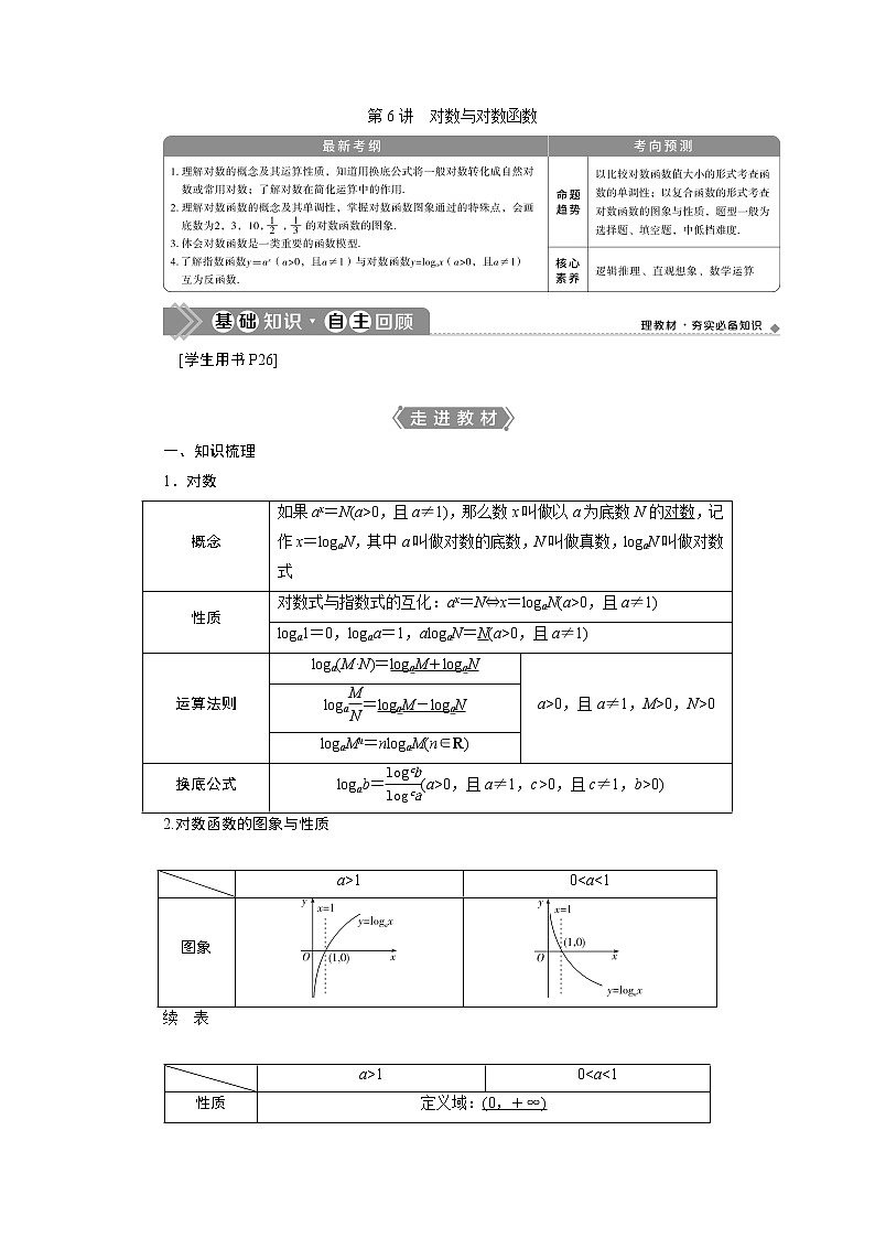 2023届高考一轮复习讲义(理科)第二章 函数概念与基本初等函数 第6讲 对数与对数函数学案01