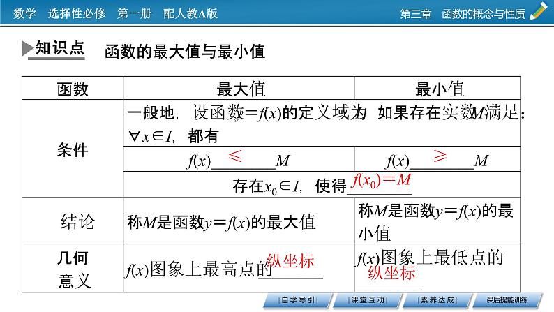 人教A版(2019)数学必修一 3.2.1 单调性与最大(小)值 第2课时 PPT课件+练习04