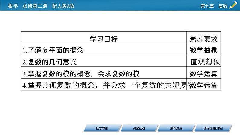 新教材人教A版数学必修第二册 7.1.2 复数的几何意义 PPT课件+练习02