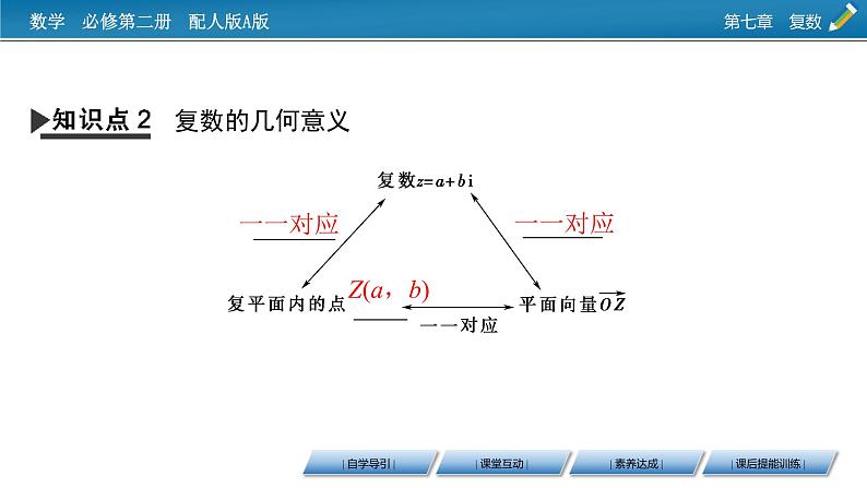 新教材人教A版数学必修第二册 7.1.2 复数的几何意义 PPT课件+练习06