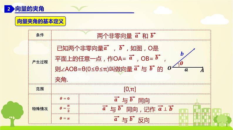 人教A版2019必修第二册 6.2.3 向量的数量积 PPT课件第3页