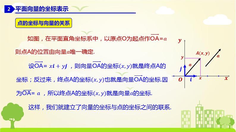 人教A版2019必修第二册 6.3.2 平面向量的正交分解、加减、数乘运算的坐标表示 PPT课件06
