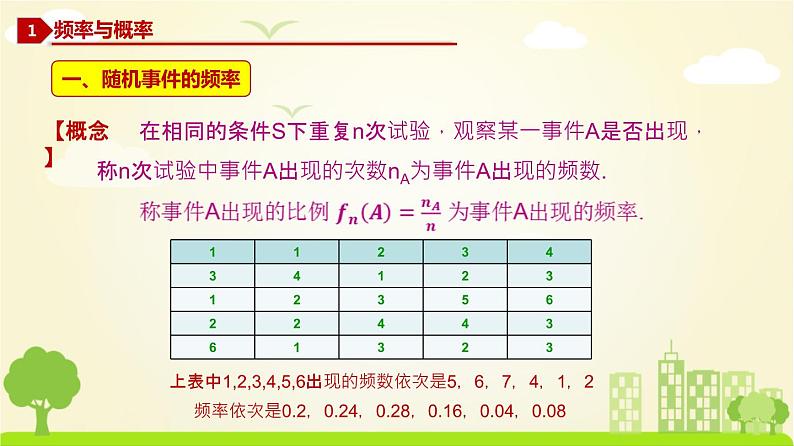 人教A版2019必修第二册 10.3.1 频率的稳定性+10.3.2 随机模拟 PPT课件第3页