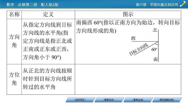 新教材人教A版数学必修第二册 6.4.3 余弦定理、正弦定理 第3课时 PPT课件+练习06