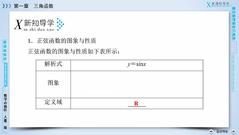 人教A版数学必修4 1.4.2 正弦函数、余弦函数的性质(第2课时) PPT课件+练习06