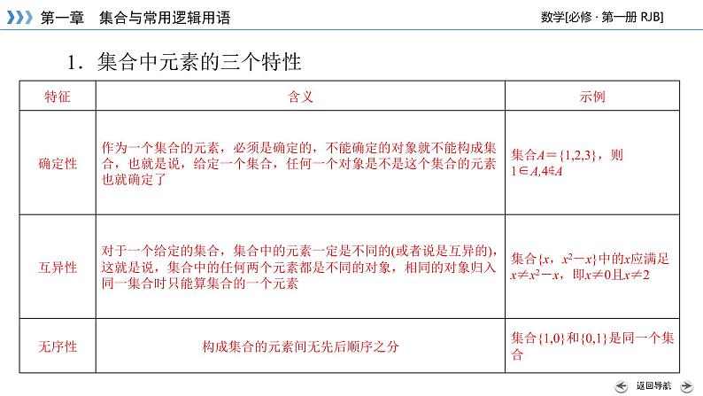 人教B版数学必修1 章末整合第一章 PPT课件第8页